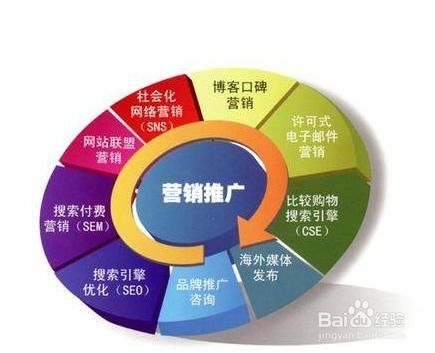 實(shí)體店如何利用互聯(lián)網(wǎng)推廣營(yíng)銷(xiāo)實(shí)現(xiàn)互聯(lián)網(wǎng)銷(xiāo)售